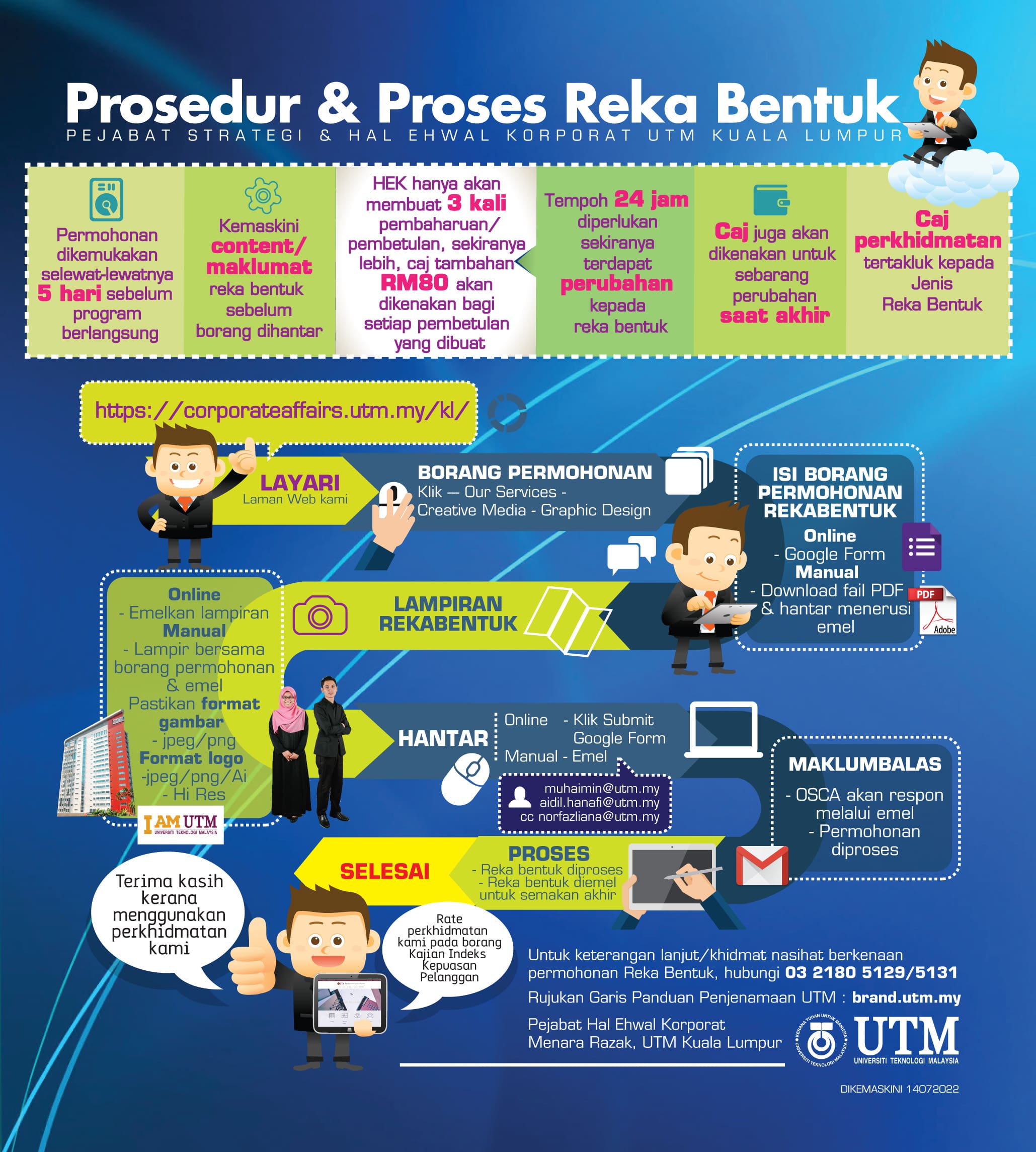 prosedur proses rekabentuk 14072022