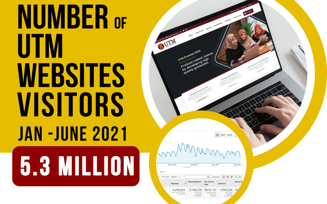 Number of UTM websites visitors (Jan-June 2021)